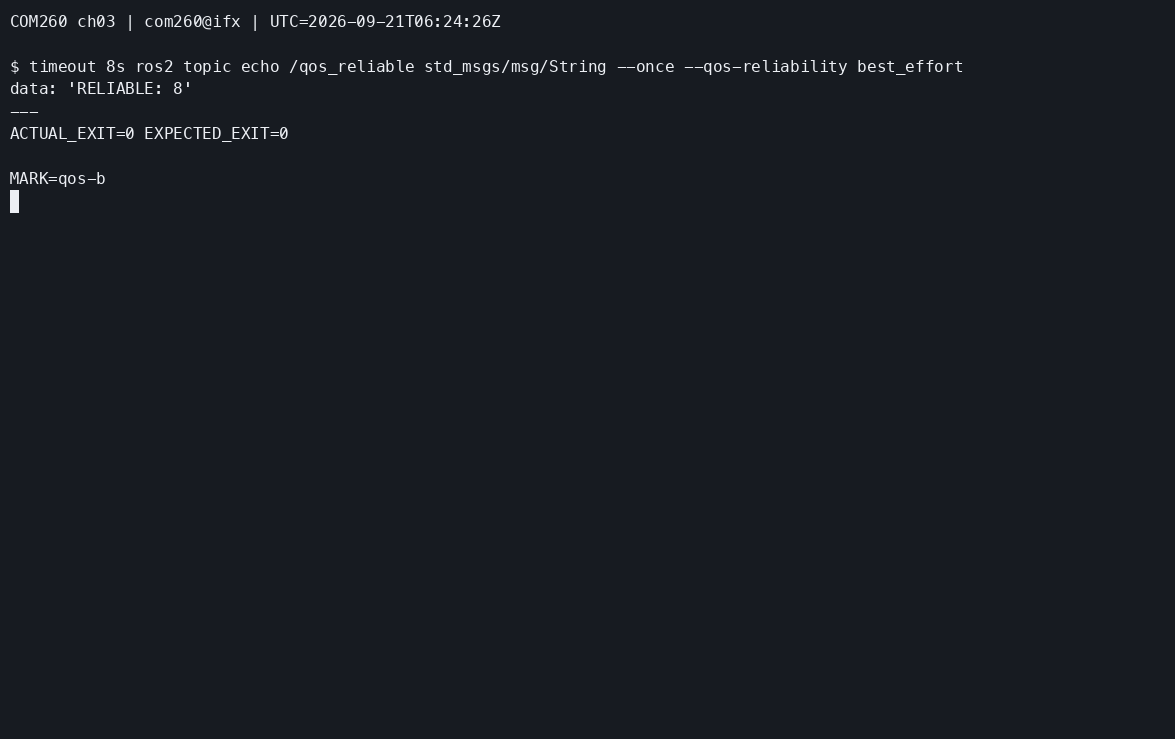 RELIABLE 发布者与 BEST_EFFORT 订阅者实际通信成功